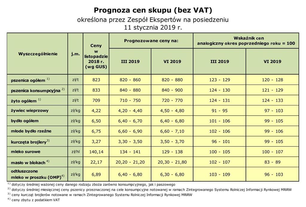VI. SEKTOR PASZOWY ASF U DZIKÓW Główny Lekarz Weterynarii informuje o potwierdzeniu wystąpienia 2019/115-2019/163 przypadku afrykańskiego pomoru świń (ASF) u dzików na terytorium Polski, na podstawie