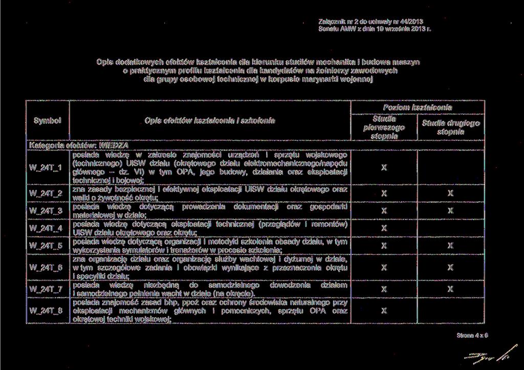 Załącznik nr 2 do uchwały nr 44/2013 Senatu AMW z dnia 19 września 2013 r.