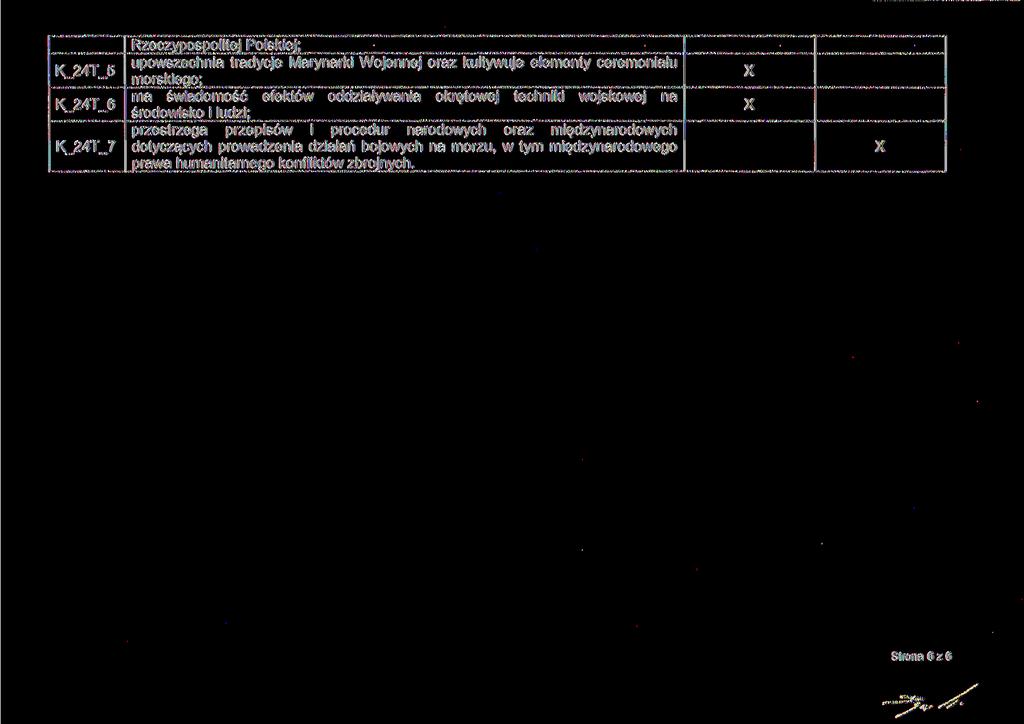 K_24T_5 K_24T_6 K_24T_7 Rzeczypospolitej Polskiej; upowszechnia tradycje Marynarki Wojennej oraz kultywuje elementy ceremoniału morskiego; ma świadomość efektów oddziaływania okrętowej techniki