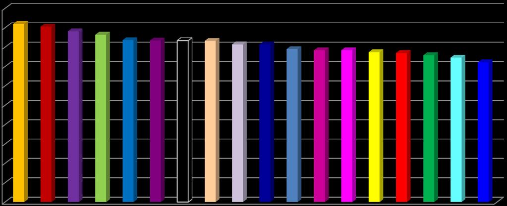 Ranking ocen jednostek