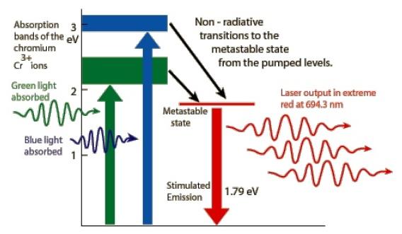 Laser Inwersja obsadzeń Nie jest możliwe uzyskanie inwersji obsadzeń w układzie dwóch poziomów.