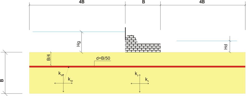 4 Wosiewicz B.J., Walczak Z., 211. Modelowanie cienkich, bardziej przepuszczalnych przewarstwień w płaskich Rys. 2. Schemat obliczeniowy Fig. 2. Calculation scheme modelowania przeprowadzono także stosowne obliczenia sprawdzające metodą elementów skończonych, z pełnym wymodelowaniem przewarstwienia.
