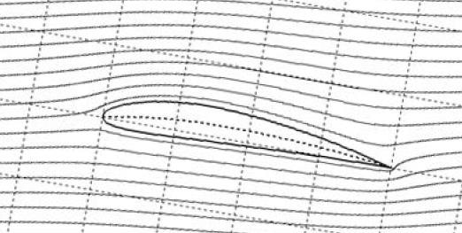 0 (c) (f ) c p 0 α = 0.0 (d) 1 α = 0.0 α = 10.0 3 α = 0.0 4 α = 30.0 x c x c 0 α = 30.