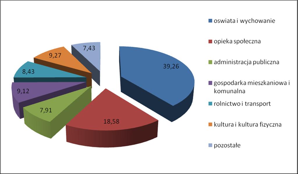 Struktura zaplanowanych wydatków na 2014 rok do planu na 2013 rok przedstawia się następująco: Lp.