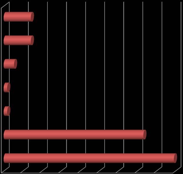 Bierność zawodowa - czynniki, które doprowadziłyby do poszukania pracy przez respondentów (w %, n=112) Nie wiem, trudno powiedzieć Pogorszenie sytuacji finansowej mojego gosp.