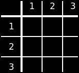 Zadanie 3 Napisz metodę bool zaznaczruch(int x, int y, ruch znak). Metoda zaznacz ruch, zaznacza na podstawie współrzędnych x wiersza oraz y kolumny.
