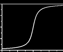 DYSTRYBUANTA cumulative distribution function F (w) Zmienna ciągła pr. wystąpienia osobnika o wys. w kłębie maks. 150 cm: F(150)=P(W150)=0.11 pr. wystąpienia osobnika o wys. w kłębie maks. 190 cm: F(190)=P(W190)=1.