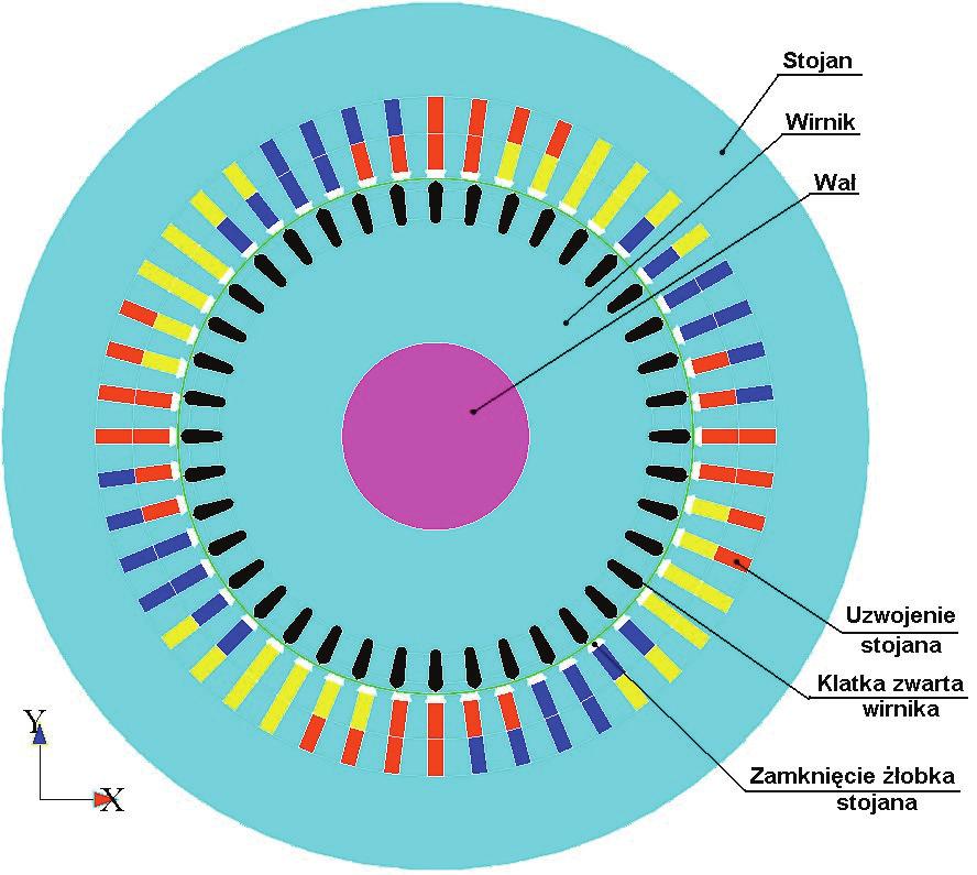 133 poddano zmiany wartości przebiegu momentu elektromagnetycznego i prądu silnika z zastosowanymi klinami magnetycznymi w porównaniu z klinami klasycznyminiemagnetycznymi.