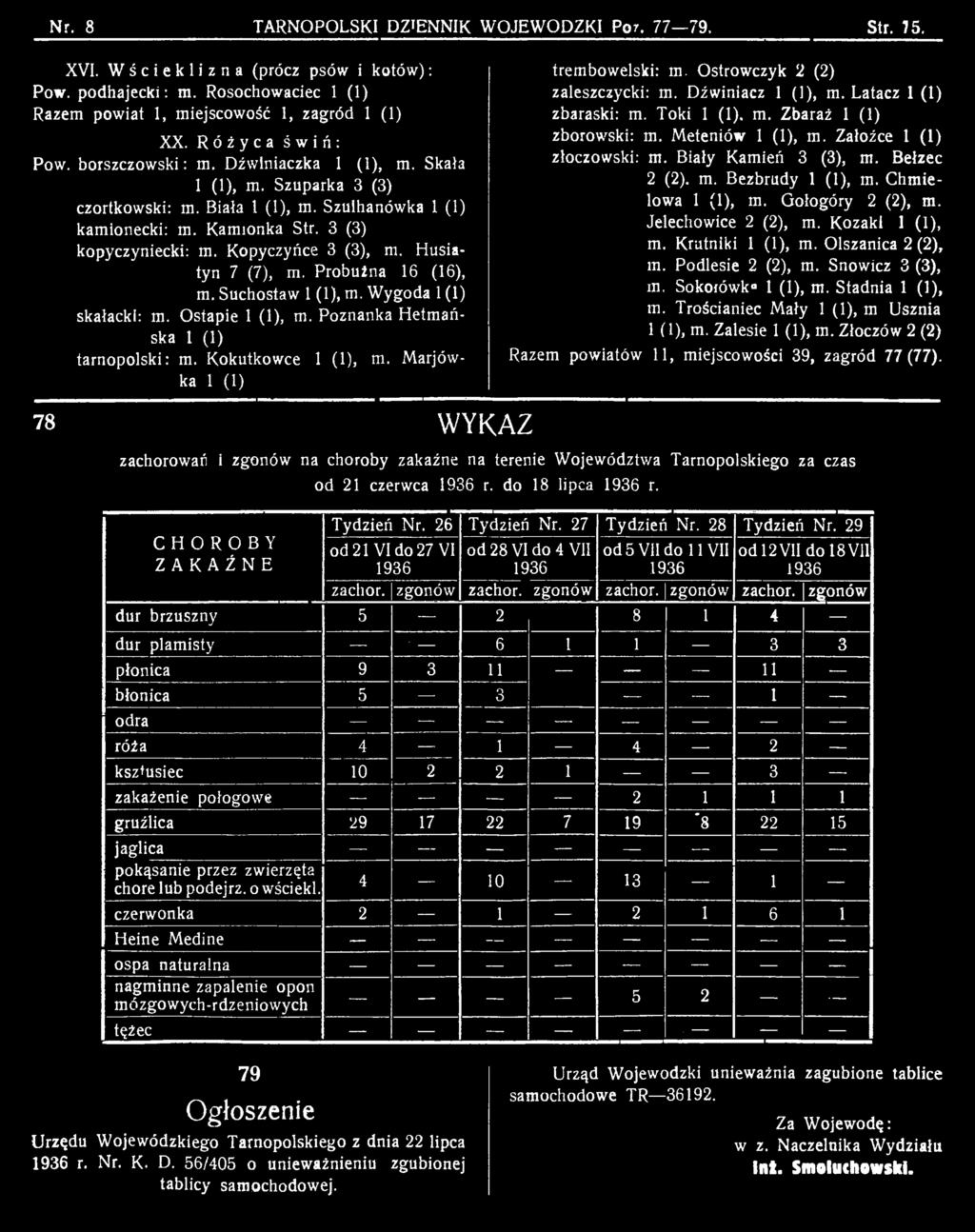Załoźce 1 (1) złoczowski: m. Biały Kamień 3 (3), m. Bełżec 2 (2). m. Bezbrudy 1 (1), m. Chmielowa 1 (1), m. Gołogóry 2 (2), m. Jelechowice 2 (2), m. Kozaki 1 (1), m. Krutniki 1 (1), m.