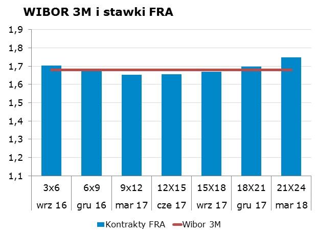 8796 10Y 2.37 2.41 9x12 1.61 1.65 CHF/PLN 4.0188 Uwaga!