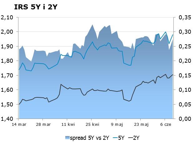 listopada 2009 w sprawie trybu i warunków postępowania firm inwestycyjnych, banków, o których mowa w art. 70 ust. 2 ustawy o obrocie instrumentami finansowymi, oraz banków powierniczych.