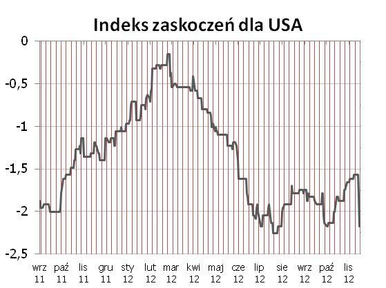 STREFA EURO Miniony tydzień upłynał pod znakiem odczytów PKB i produkcji przemysłowej, ale jedyne zaskoczenie przyniósł indeks ZEW dla Niemiec.