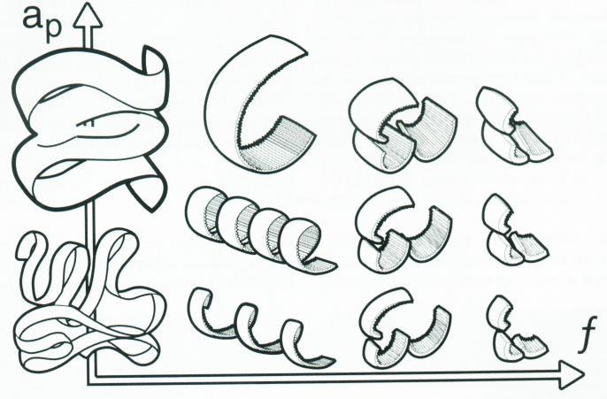 Diagram łamania wiórów