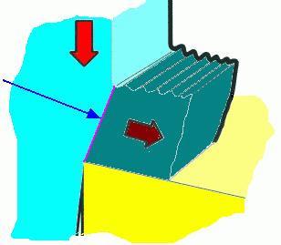 Geometria strefy powstawania wióra Strefa ścinania h w Strefa ścinania h