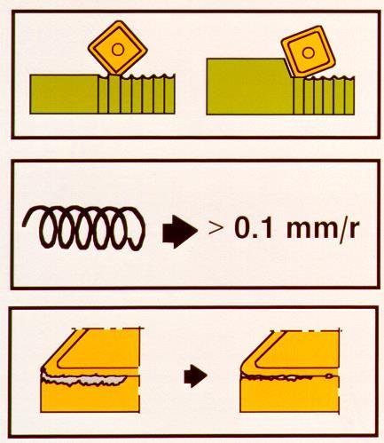 Toczenie stali nierdzewnych Parametry skrawania Stosuj duże głębokości
