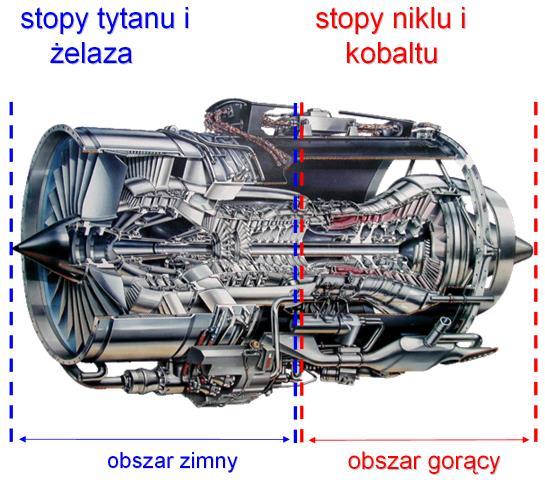 Żaroodporne super stopy.