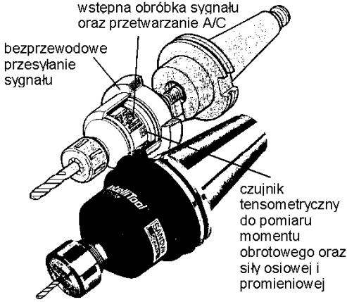 stator oprawka Prof. dr hab. inż.