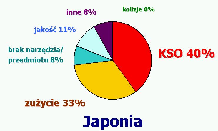 Zakres zastosowań DNiPS