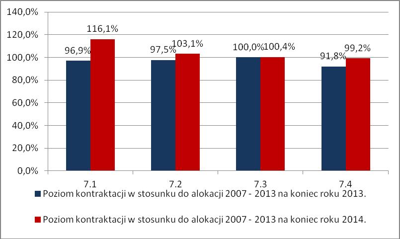 12.2014 r. Źródło: Obliczenia własne na podstawie KSI SIMIK 07-13 (wg stanu na dzień 31/12/14 r.
