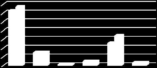 Liczba podpisanych umów/decyzji o dofinansowanie w Priorytecie IX na koniec 2013 r. i na koniec 2014 r. 700 600 627 671 500 400 300 200 100 0 341 256 148 148 48 48 15 15 35 35 9.