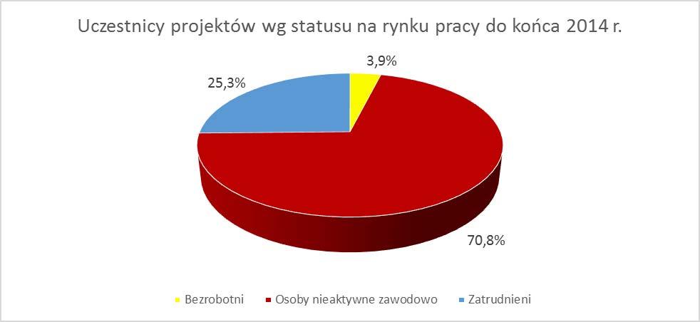 1 Wyrównywanie szans edukacyjnych i zapewnienie wysokiej jakości usług edukacyjnych świadczonych w systemie oświaty i Działania 9.