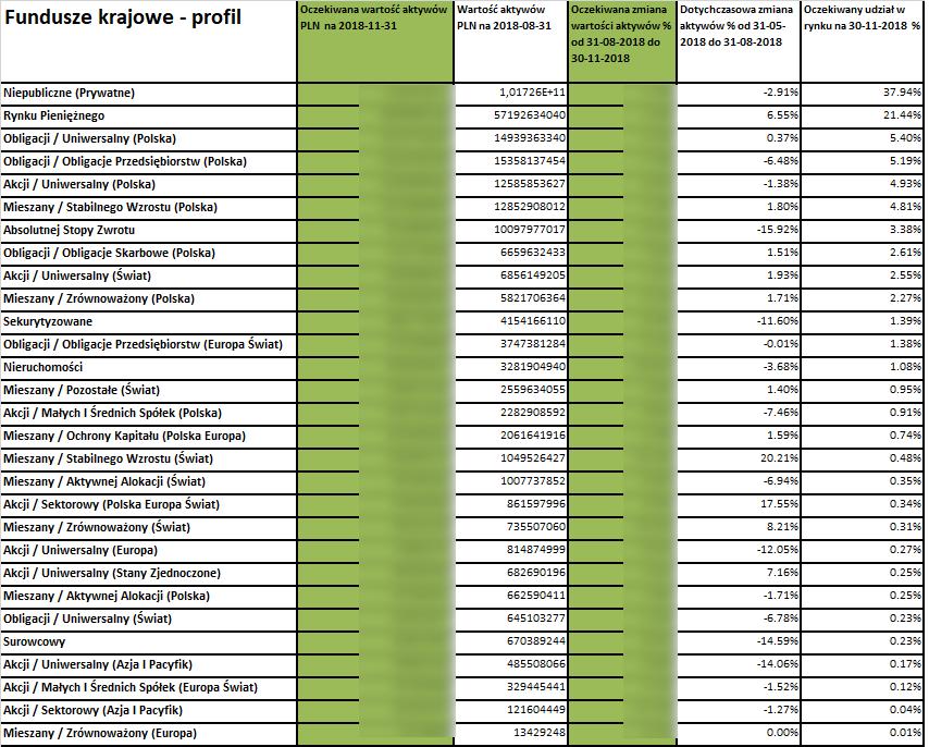 EXMETRIX OBECNE I PRZEWIDYWANE AKTYWA I UDZIAŁ W RYNKU KRAJOWYCH FUNDUSZY WEDŁUG OCZEKIWANEGO POZIOMU AKTYWÓW OD