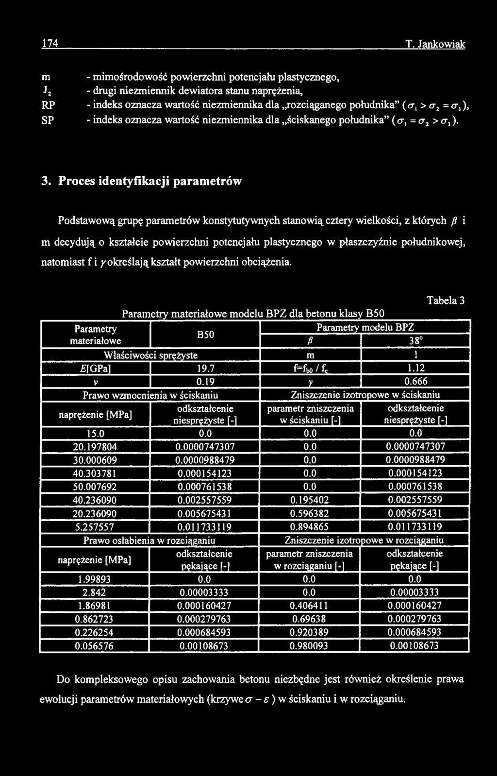 i m decydują o kształcie powierzchni potencjału plastycznego w płaszczyźnie południkowej, natomiast f i y określają kształt powierzchni obciążenia.