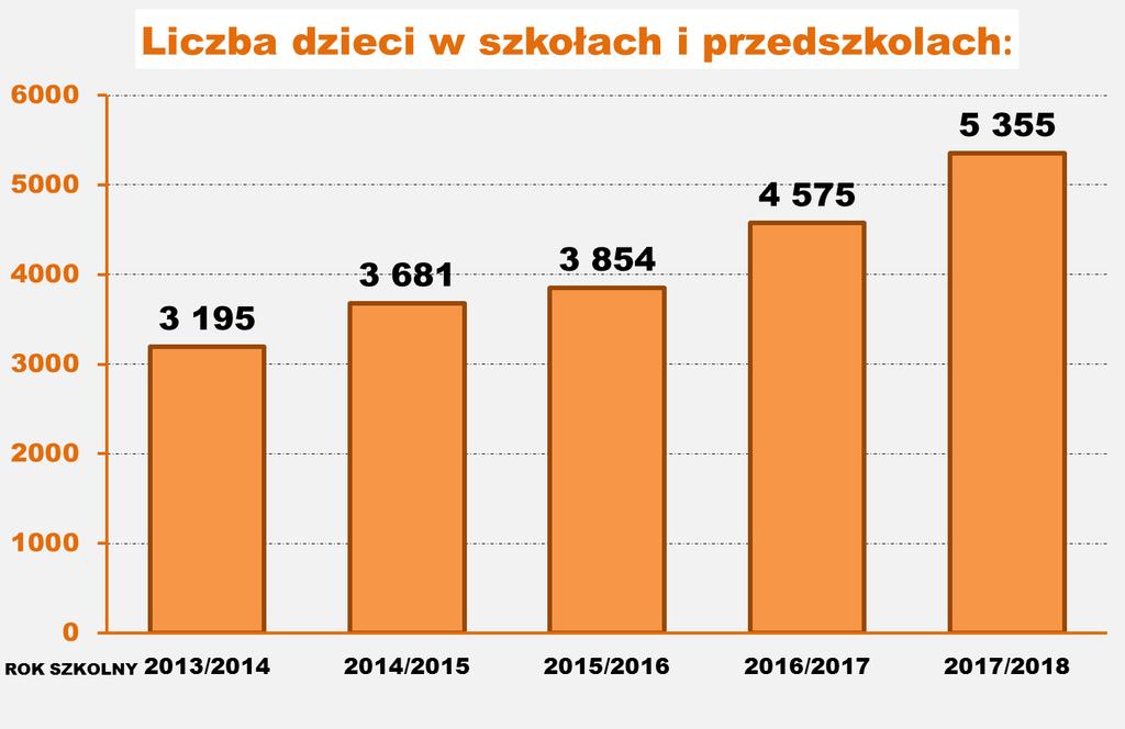 8. Demografia Dane z Wydziału komunikacji Społecznej i Promocji oraz Wydziału