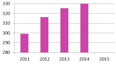 20 2.2. Gospodarka cel strategiczny Monitoring realizacji Strategii rozwoju województwa mazowieckiego do 2030 roku.