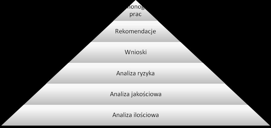 1 Uwagi metodyczne Zgodnie z przyjętymi założeniami funkcjonowanie Wewnętrznego Systemu Zapewnienia i Doskonalenia Jakości Kształcenia (dalej System) na Wydziale Nauk Ekonomicznych SGGW jest oparte o