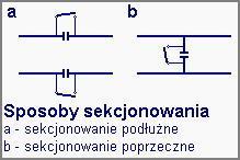 Sekcjonowanie sieci nad jednym torem nazywa się sekcjonowaniem podłużnym, natomiast rozdzielanie sieci jezdnej nad torami równoległymi nazywa się sekcjonowaniem poprzecznym.