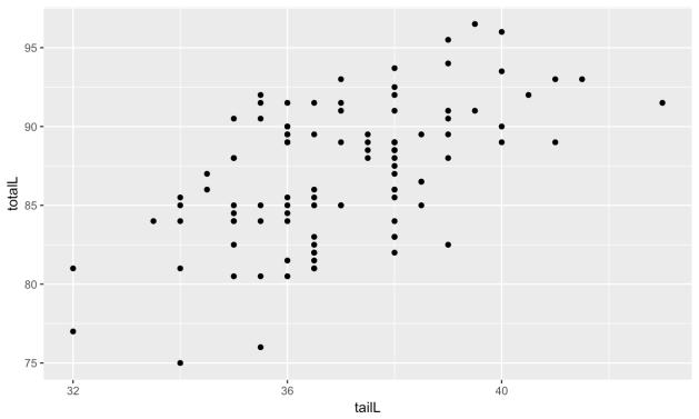 PROSTA REGRESJA LINIOWA (Simple linear regression) 1.