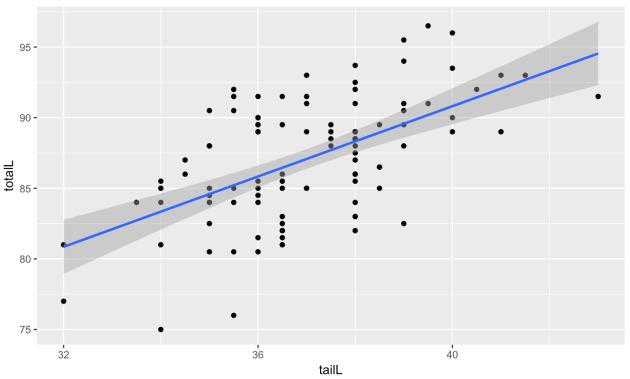 Prosty model liniowy a) postać ogólna równanie regresji response = f(explanatory) +