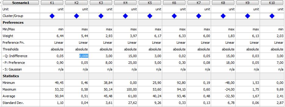 K7 0,01 0,03 0,09 0,1 0,15 0,2 0,03 0,05 0,1 0,05 0,08 0,15 0,25 0,3 0,4 0,1 0,15 0,25 K8 6 13 18 2 5 10 5 10 15 15 18 20 18 20 22 8 13 15 K9 0,16 0,19 0,21 0,05 0,1 0,15 0,15 0,18 0,2 0,03 0,05 0,1