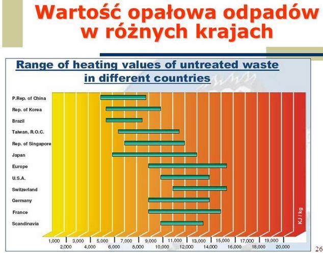 2. Odpady nie są efektywnym paliwem Spalarnie odpadów produkują wielkie ilości bezużytecznych pozostałości po to, aby uzyskać małe ilości energii.