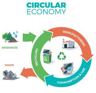 Alternatywa Zamiast waste-to-energy należy inwestować w segregację odpadów, recykling oraz politykę zmniejszenia wytwarzania odpadów.