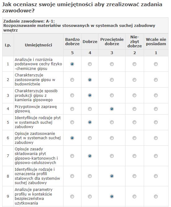 oprócz zadań zawodowych również umiejętności i cech