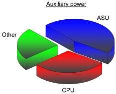 Vacuum Pressure Swing Adsorption) podwyższa koszy inwestycyjne liczone wspólnie dla CPU i ASU o jedyne 5% [10]. Rys. 6. Blokowy schemat jednostki doczyszczania CO 2 5.