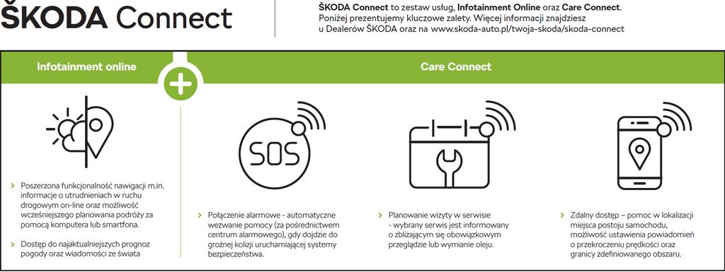 ZAWIESZENIE Progresywny układ kierowniczy 700 Zawieszenie adaptacyjne DCC wraz z DRIVING MODE SELECT z personalizacją (3 kluczyki) 4 200 KIEROWNICE Trójramienna SPORTOWA skórzana PODGRZEWANA