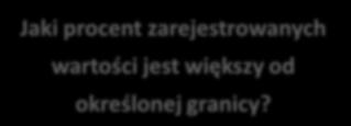 3,0-3,5 3,5-4,0 4,0-4,5 4,5-5,0 19 0 200 180 160 140 120 100 80 60 40 20 Jaki procent zarejestrowanych wartości jest większy od określonej granicy?