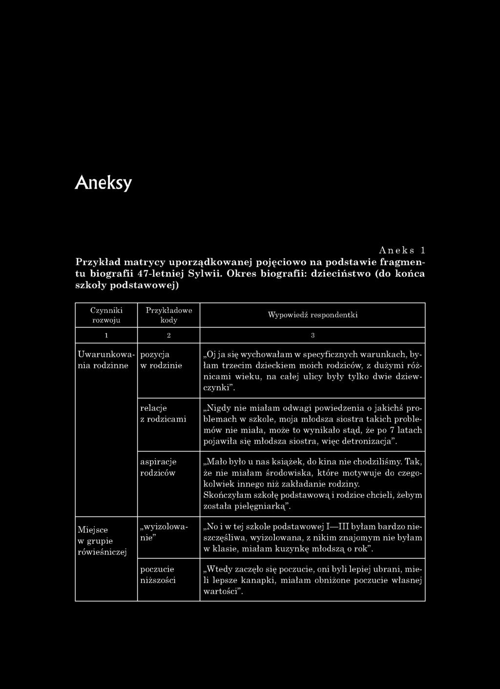 Aneksy A n e k s 1 Przykład matrycy uporządkowanej pojęciowo na podstawie fragm entu biografii 47-letniej Sylwii.