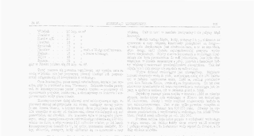 JVł 29. PEZEGLĄD TECHNICZNY. 865 Witebsk. 20 kop. za m s Charków. 2 0 n n Rostów n/d 20 Dźwińsk.!6 Symbirsk. 16,, Jarosław. 16 woda z Wołgi niefiltrowana. Kaługa. 16 7. kranu ulicznego. Kijów.