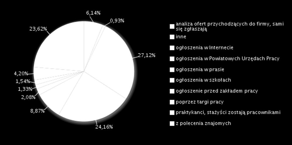 wyszukiwanie informacji, analiza i wyciąganie wniosków 7,69% 0 Technicy elektrycy obsługa, montaż i naprawa urządzeń technicznych 7,69% 0 czytanie ze zrozumieniem i pisanie tekstów w języku polskim