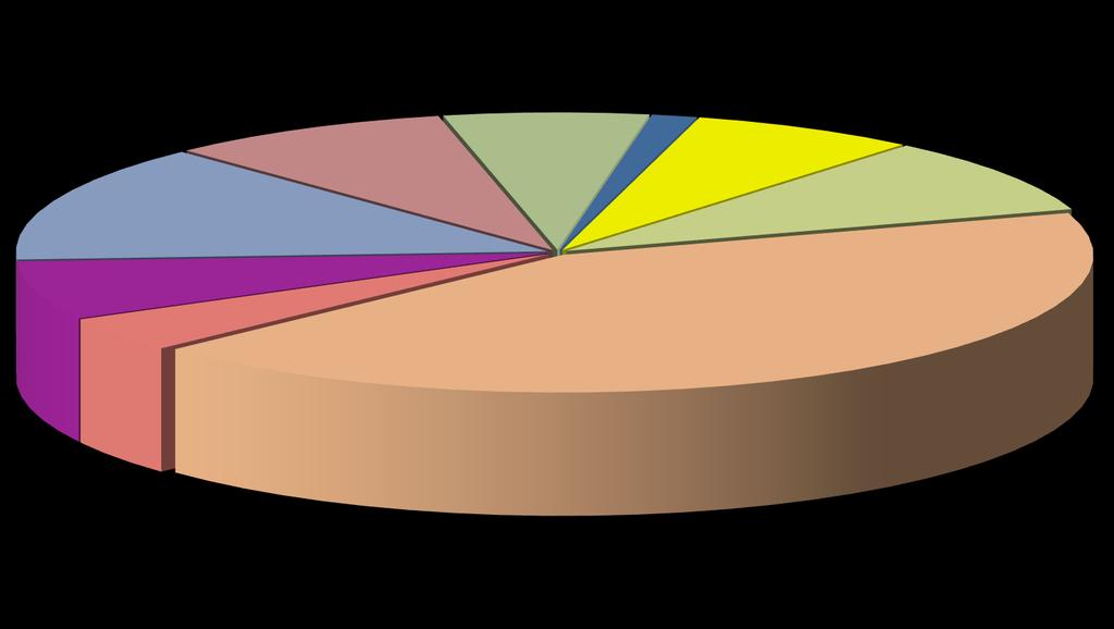 289 PRÓB OWOCÓW (9 GATUNKÓW) Śliwki; 40; 13,8% Porzeczki; 20; 6,9% Truskawki; 25; 8,7% Wiśnie;