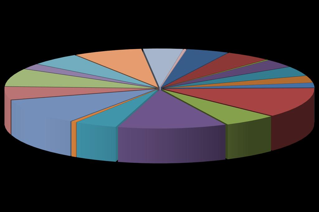 352 PRÓB WARZYW (20 GATUNKÓW) Rzodkiewka 2% Por 7% Pomidor 5% Sałata 5% Seler 7% Szpinak 4% Rukola 0% Brokuł 5% Chrzan 5% Cebula 0% Kapusta