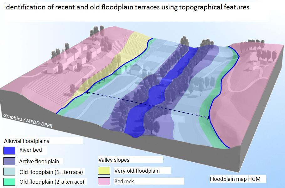 Ocena stanu hydromorfologicznego cieków naturalnych i silnie zmienionych jest wykonywana na podstawie czterech elementów: reżimu hydrologicznego, ciągłości rzeki, morfologii koryta