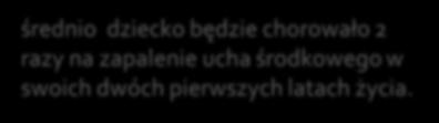 Pytae: jake jest prawdopodobeństwo, ze daltosta dobrze rozpoza kolor w 0,,,3 zy 4 próbah?