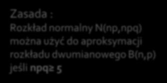 Próba Beroulego Zmea losowa reprezetująa lość sukesów