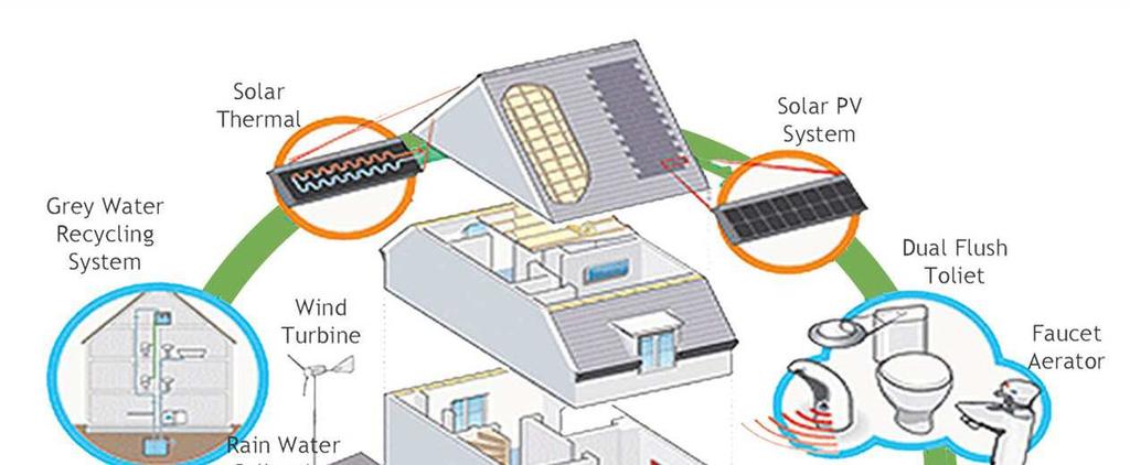 Zrównoważone Miasto efektywność energetyczna Wg aktualnych danych Polska mogłaby emitować rocznie o ok.