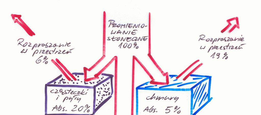 Bilans energetyczny